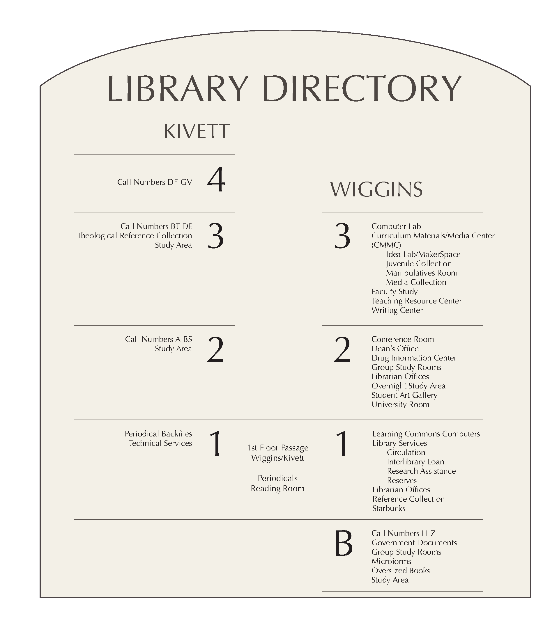 Wiggins Library Floor Plan